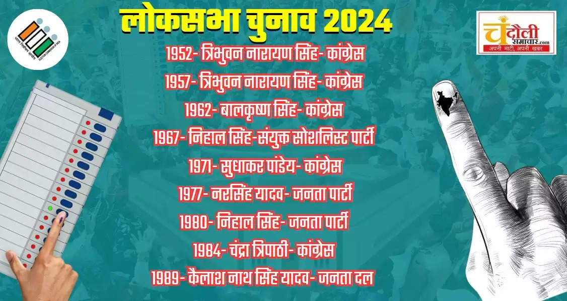  Lok Sabha Election 2024