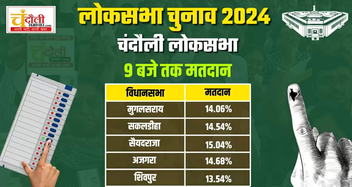 Chandauli Lok Sabha 2024