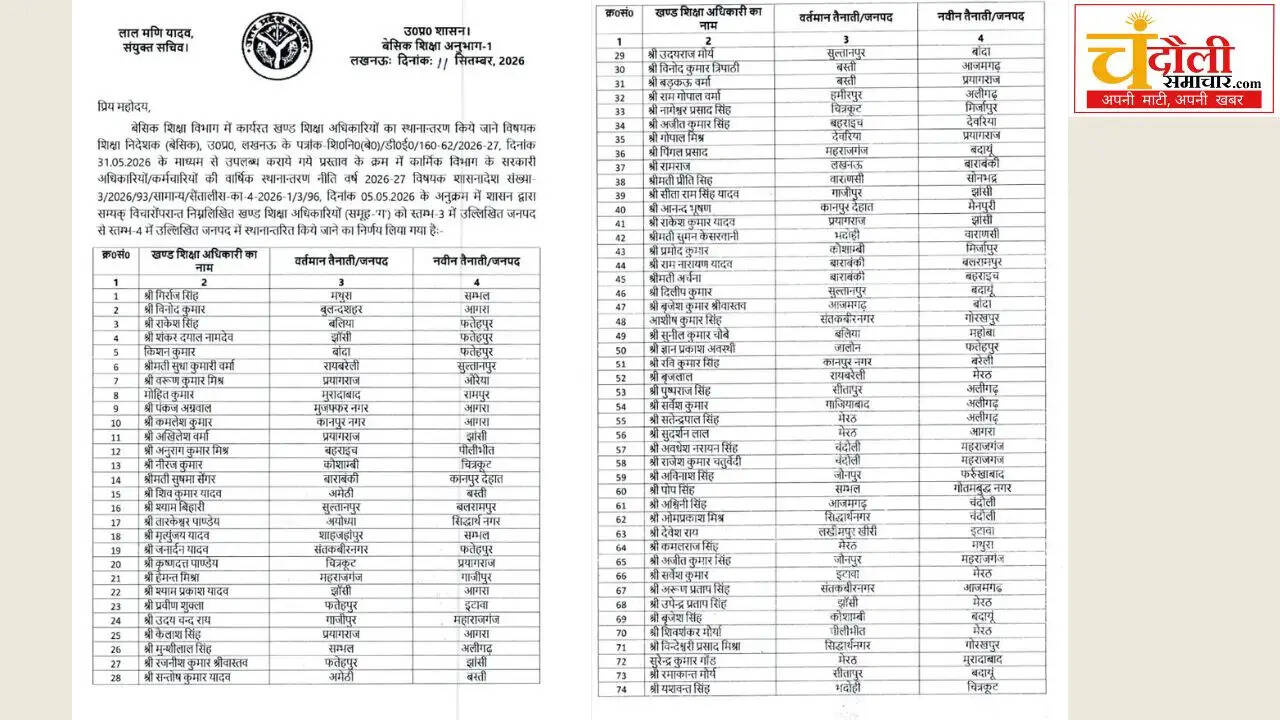 121-absa-transferred-two-beo-sent-maharajganj-up