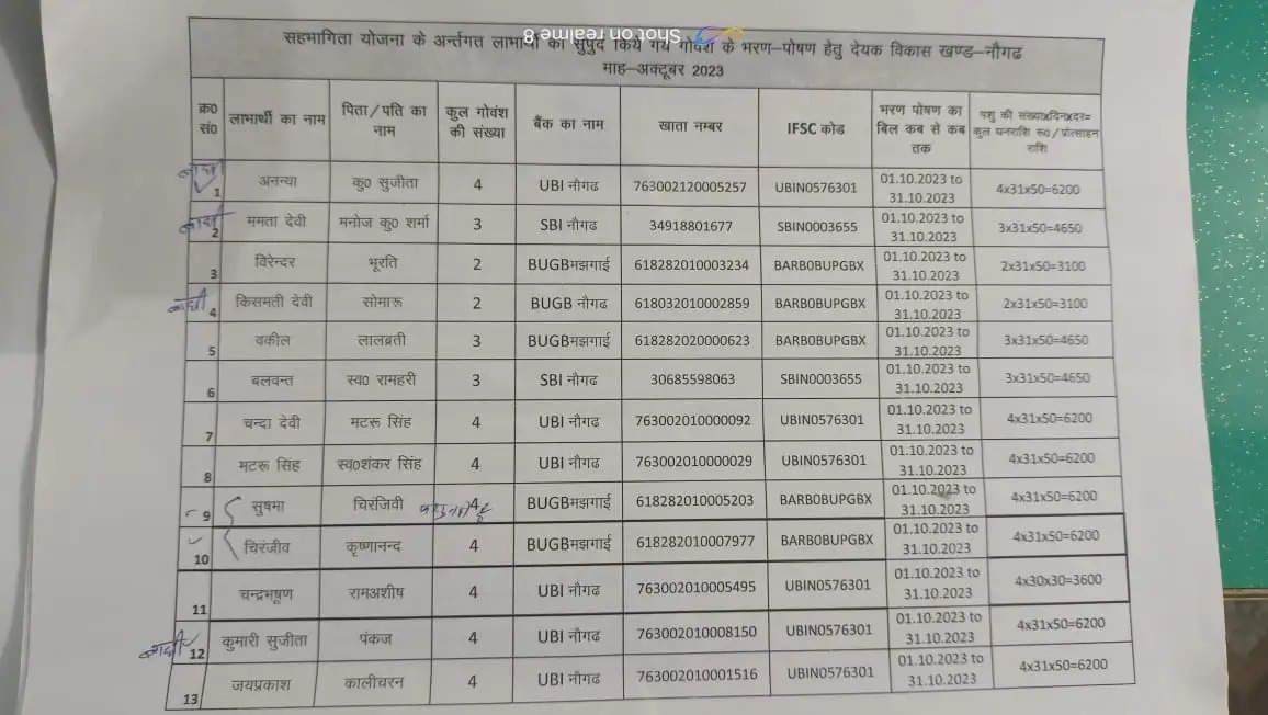  जारी हुईं लिस्ट list