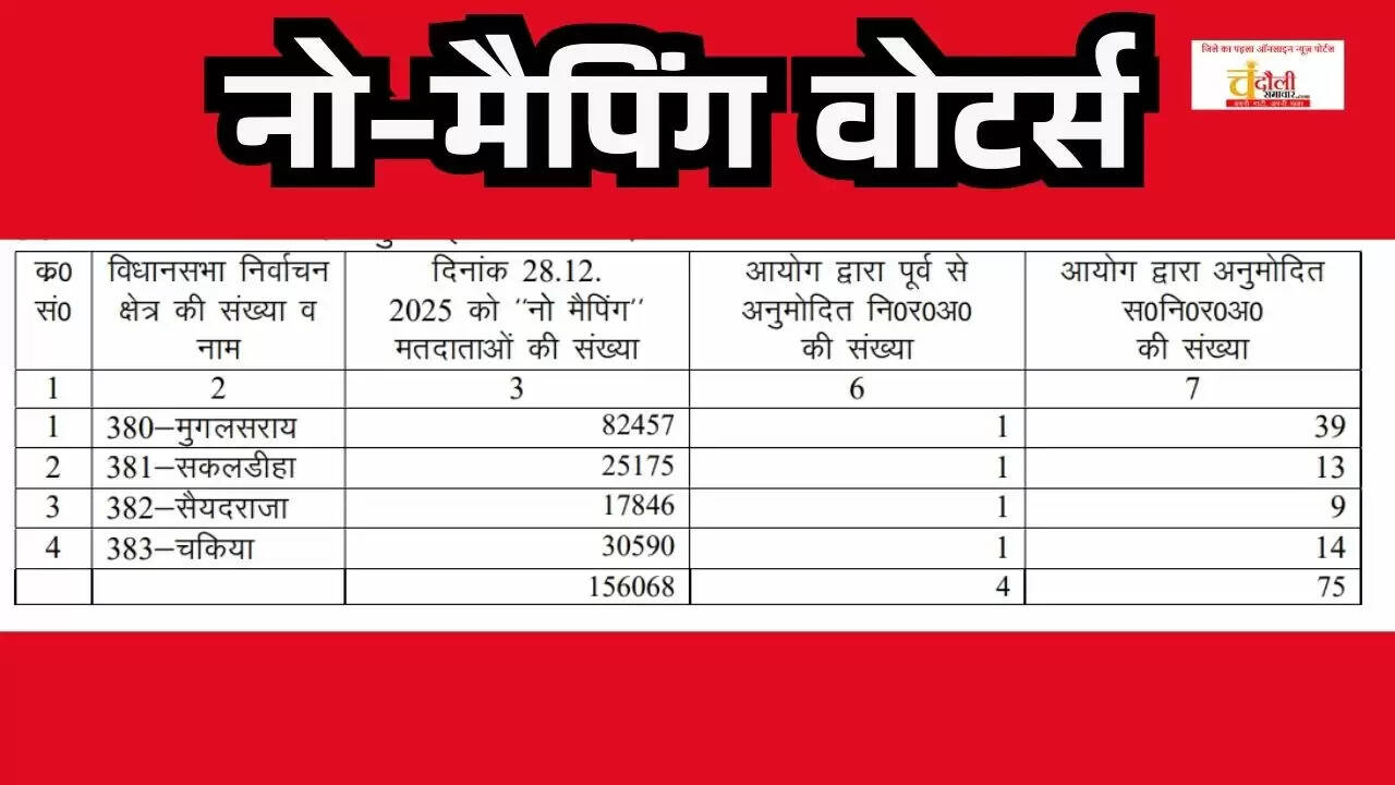 Chandauli voter list revision, final electoral roll publication, new voter registration forms