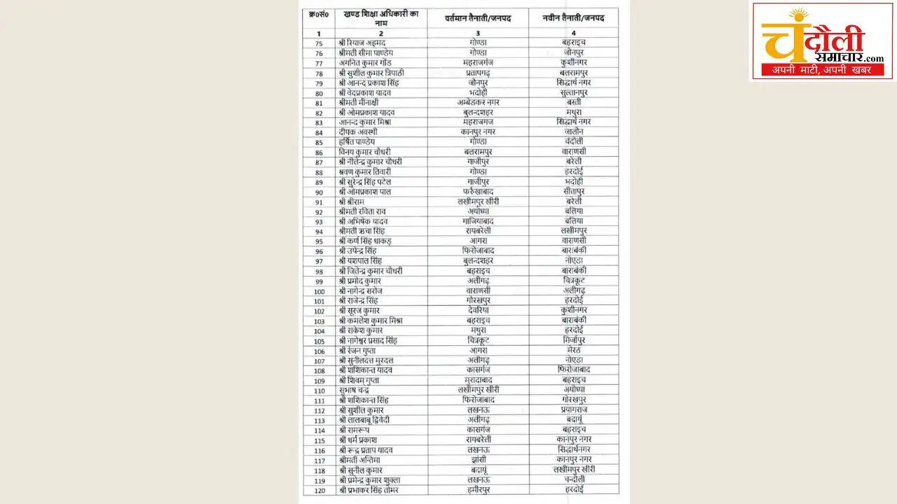121-absa-transferred-two-beo-sent-maharajganj-up