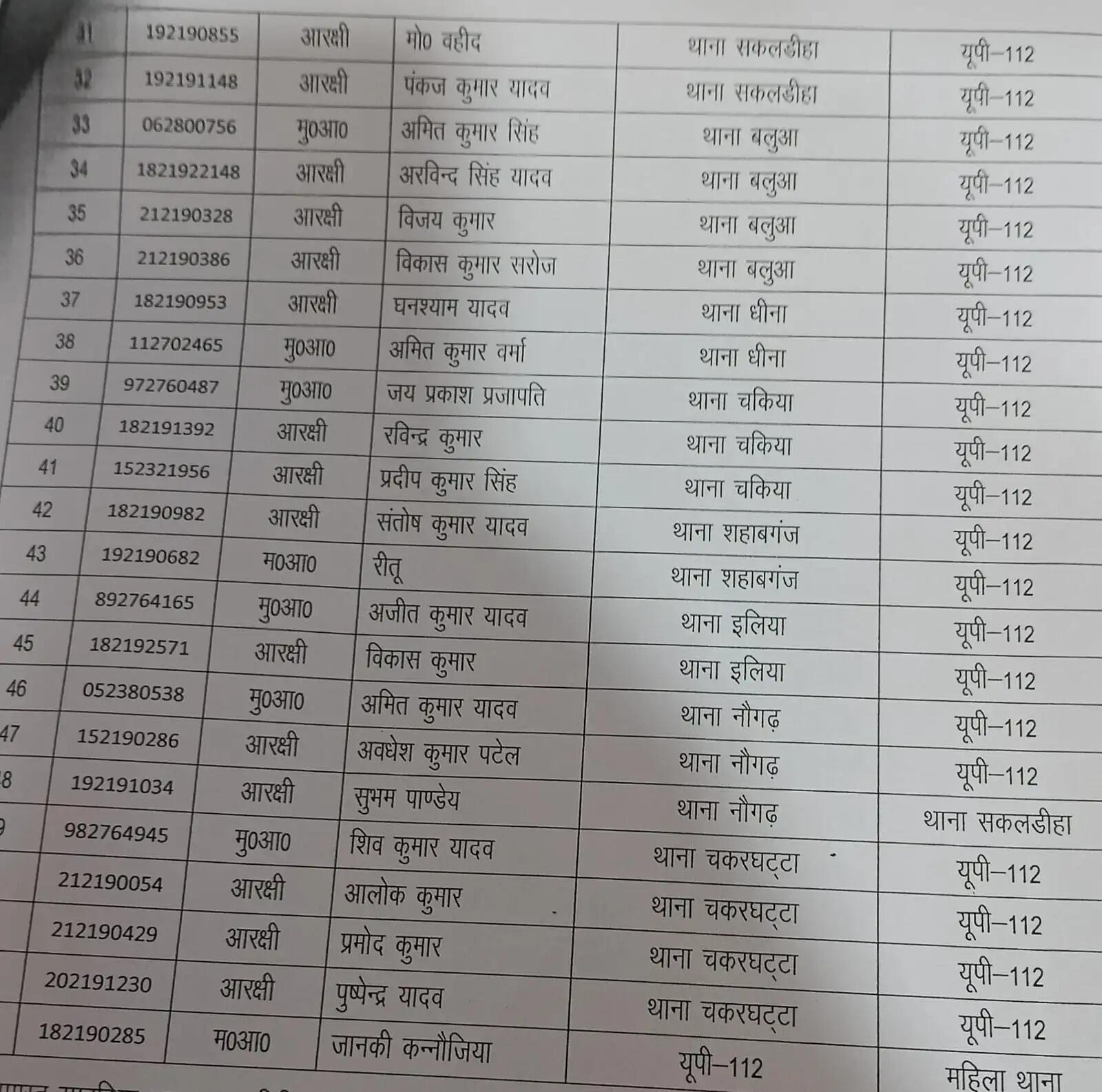  Chandauli news police transfer list, Chandauli khabar latest police update, 