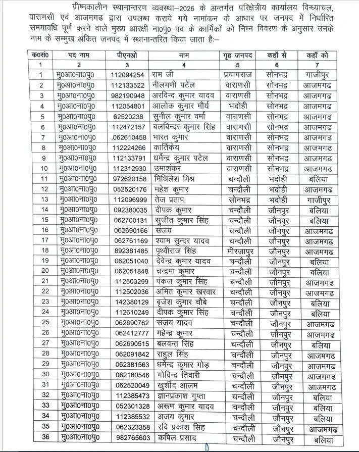 chandauli-police-head-constables-transfer-list-adg-varanasi-order