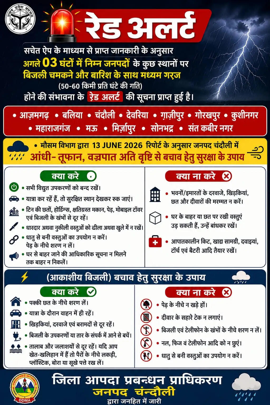 up-weather-alert-heavy-rain-thunderstorm-warning-lucknow-met