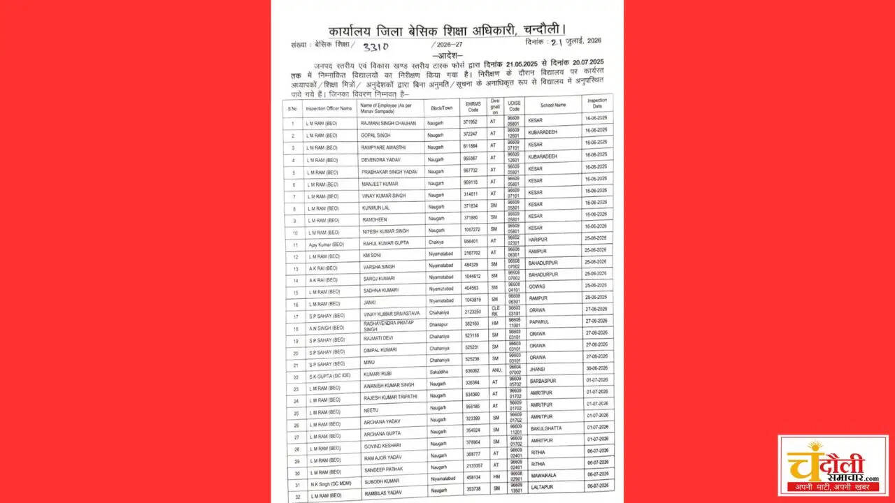 naugarh-absent-teachers-action-bsa-stops-salary