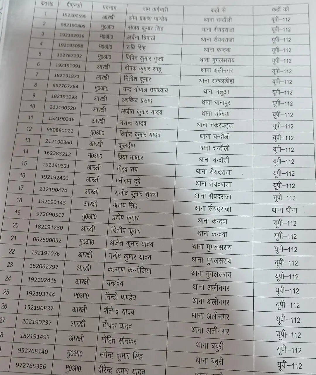  Chandauli news police transfer list, Chandauli khabar latest police update, 