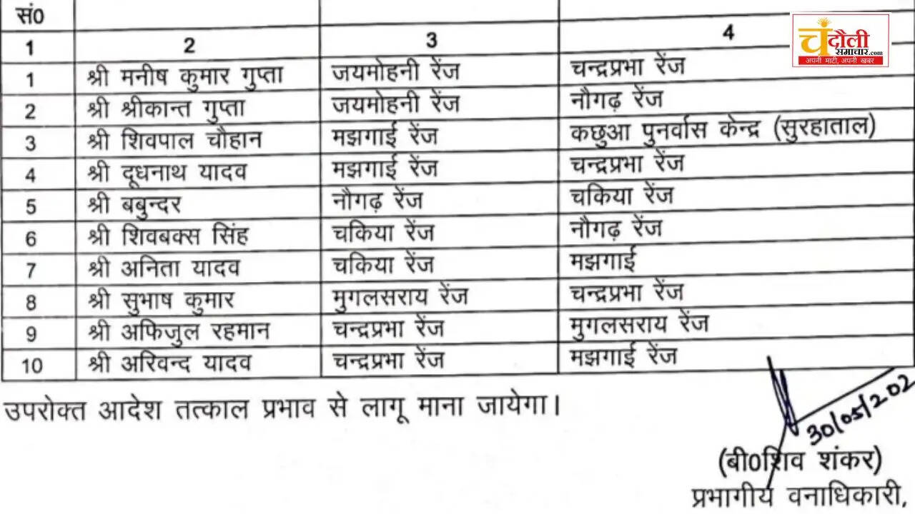 forest-guard-transfer-order-warning-salary-hold-chandauli
