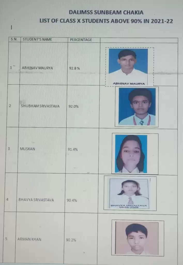 Toppers CBSE Board