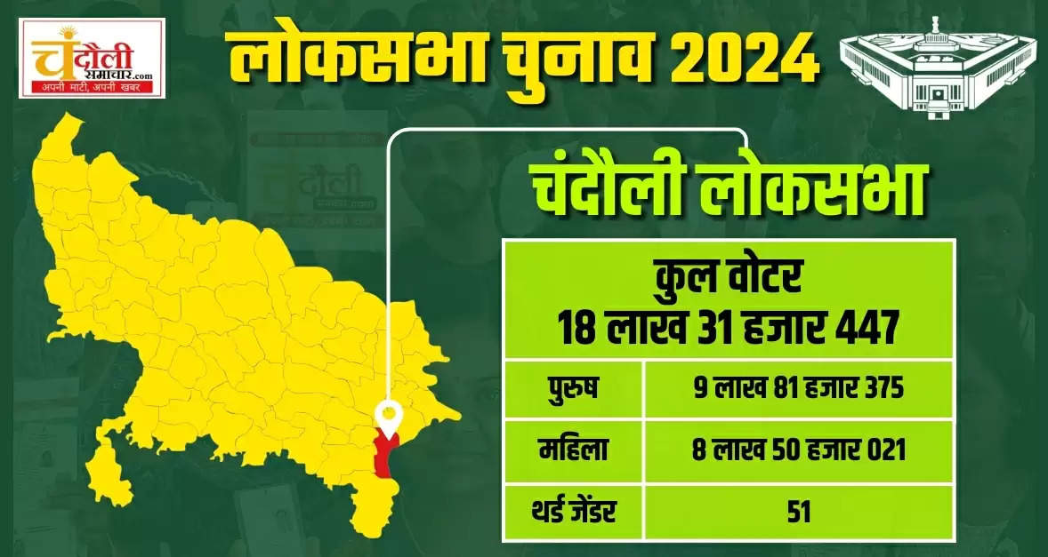 chandauli Loksabha Election 2024
