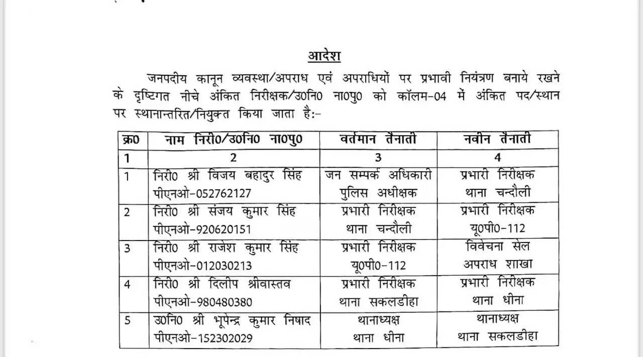 ndauli news police transfer list, Chandauli khabar inspector posting updates, Chandau