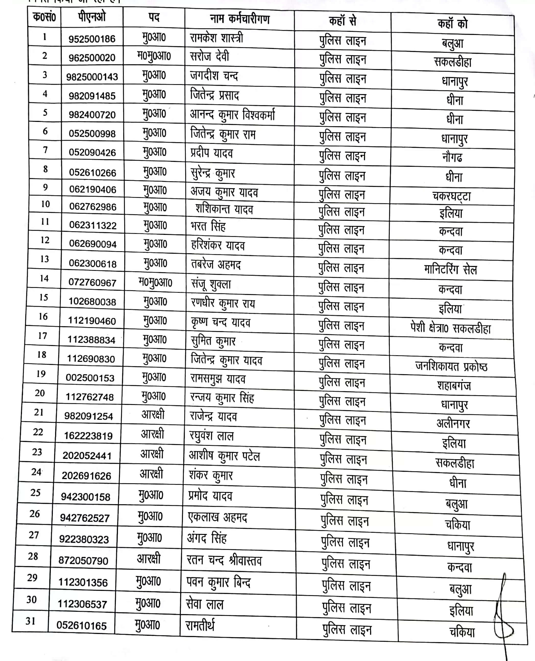  transfer list 