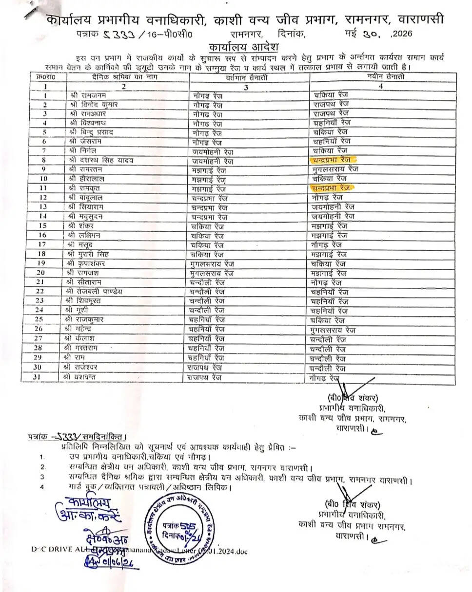 chandauli-dfo-transfers-31-forest-workers-to-hills