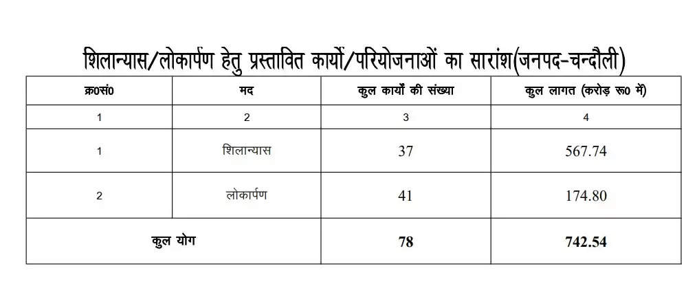 CM Yogi Adityanath