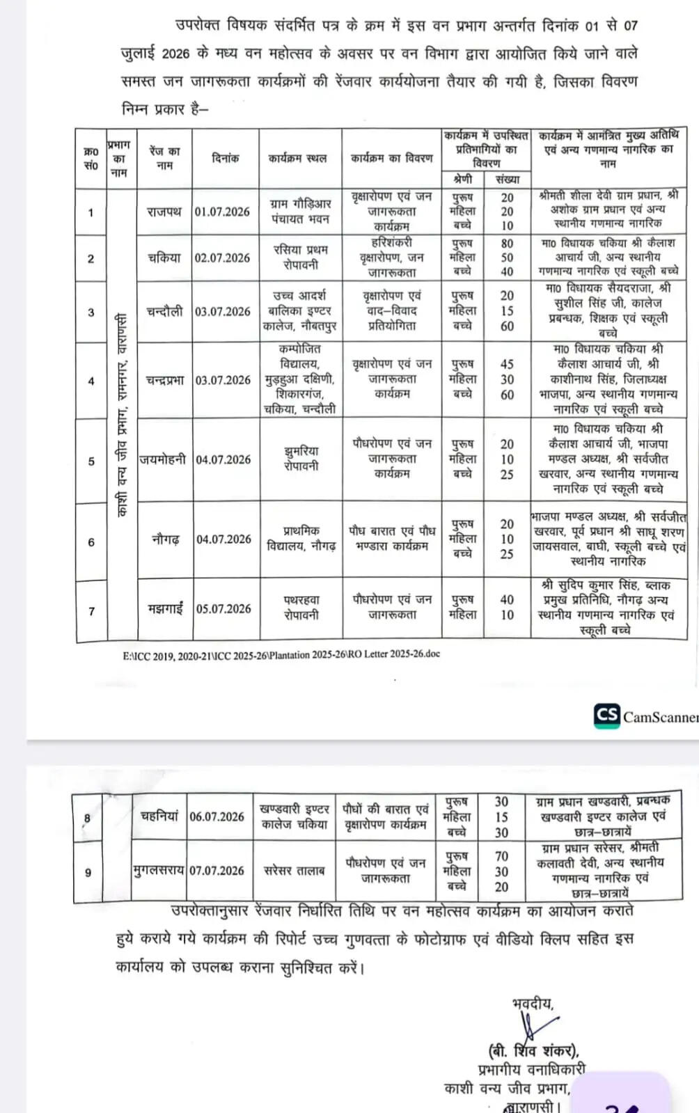 van-mohotsav-roadmap-nauhgarh-plant-procession