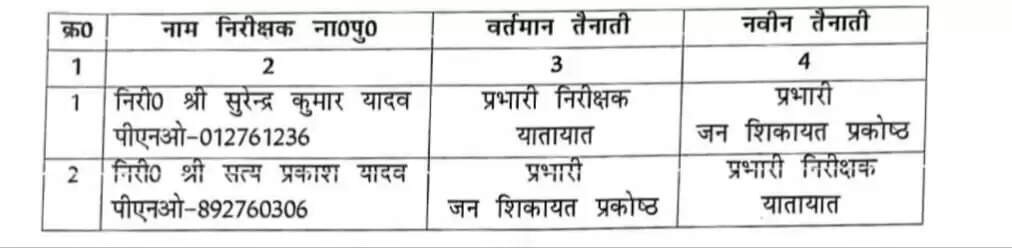 Transeferred 6 Inspectors