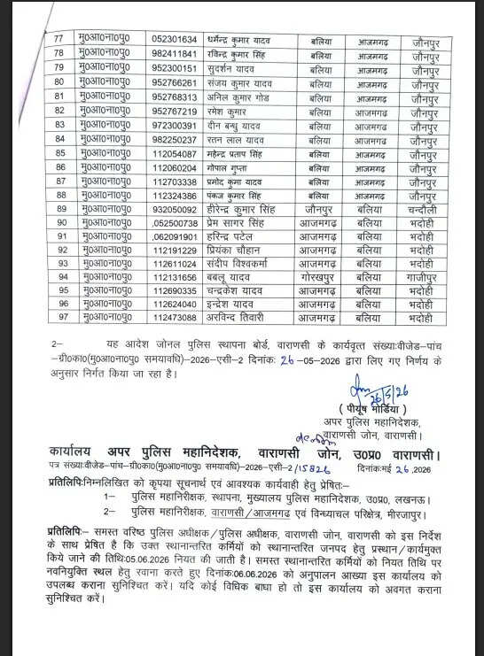chandauli-police-head-constables-transfer-list-adg-varanasi-order
