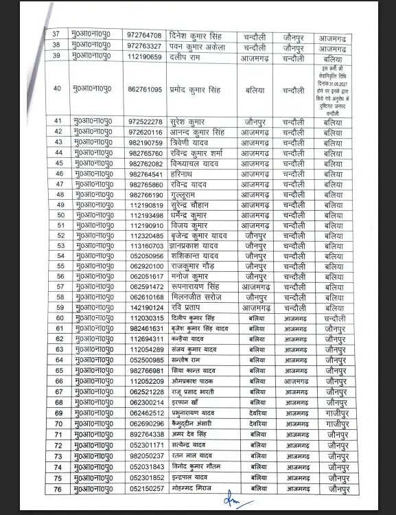 chandauli-police-head-constables-transfer-list-adg-varanasi-order