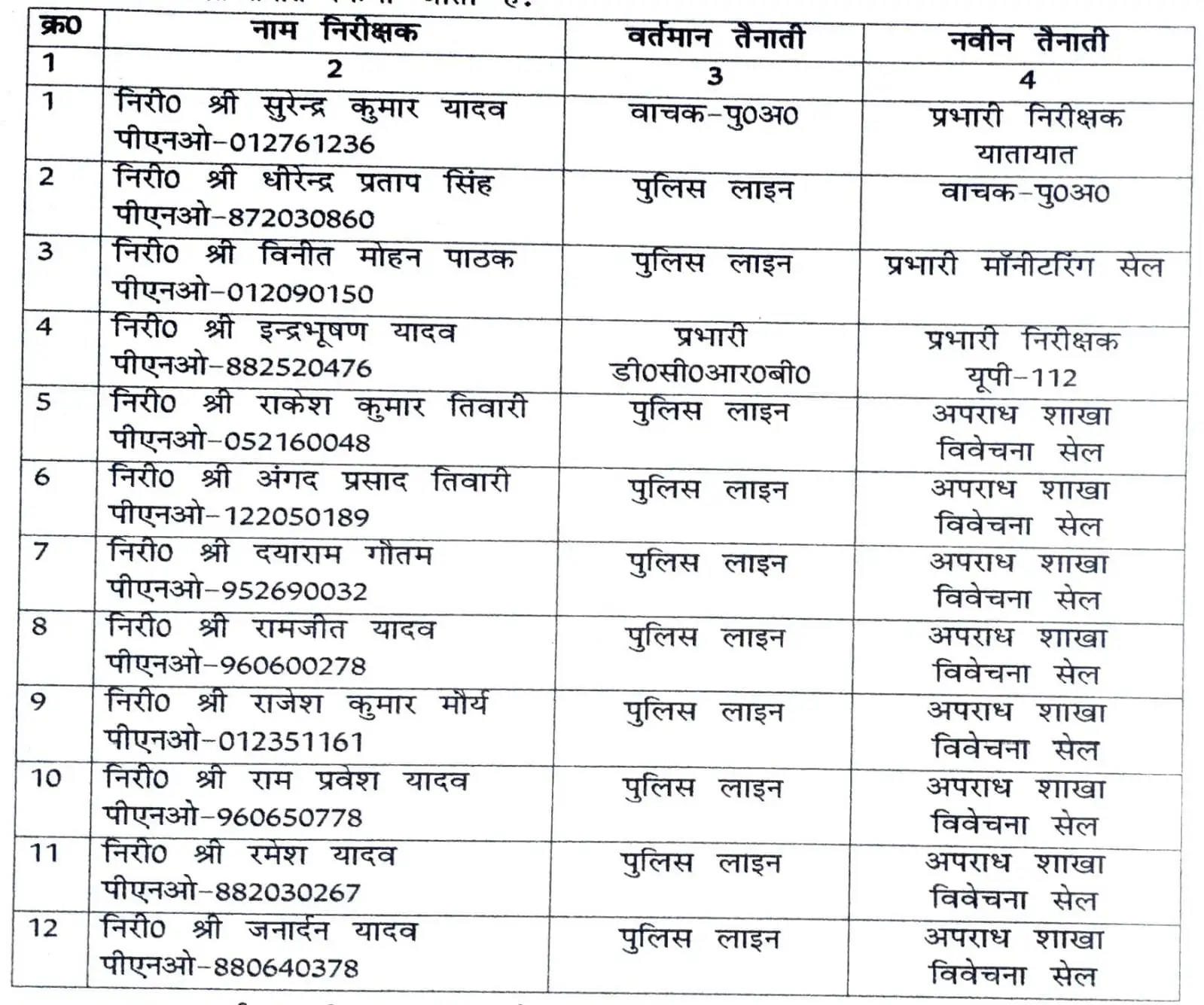 Transferred 12 Inspectors 