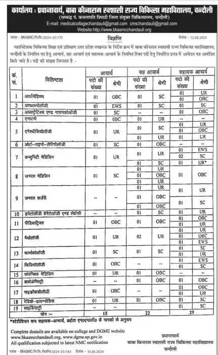 baba kinaram autonomous state medical college 