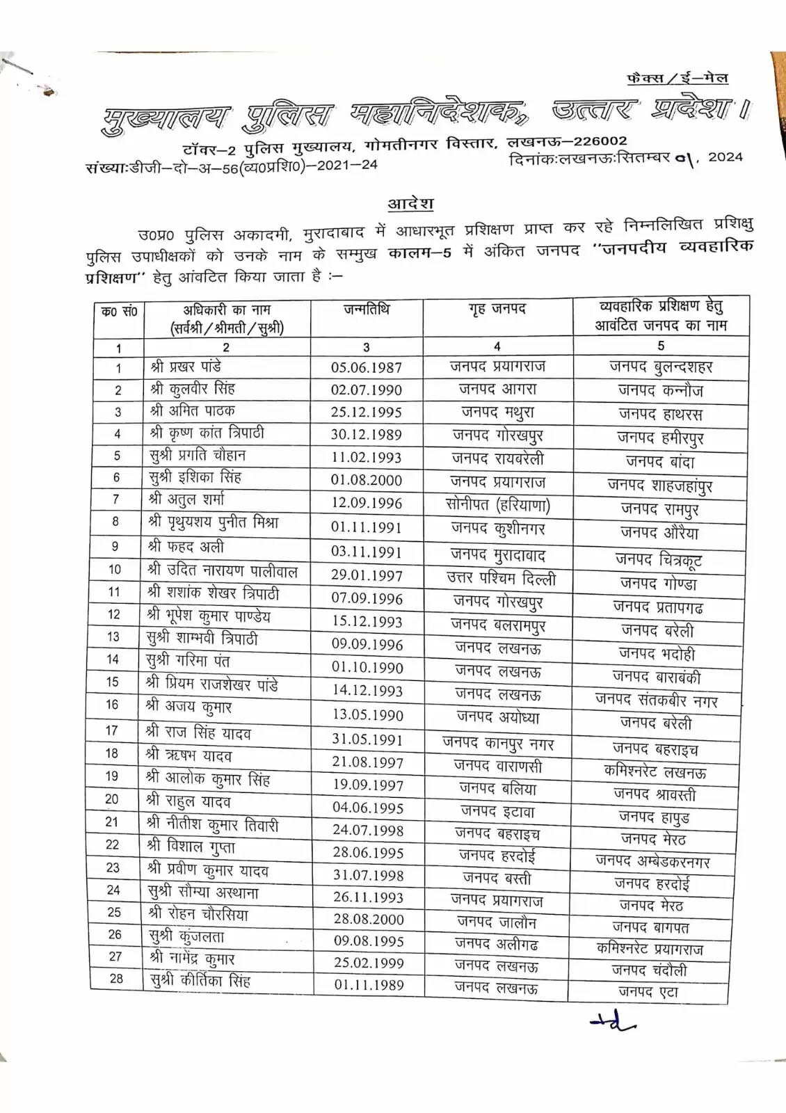 74 डिप्टी एसपी रैंक के पुलिस अधिकारियों की ट्रेनिंग शुरू, अपर पुलिस महानिदेशक संजय सिंघल ने जारी की तैनाती सूची, नामेंद्र कुमार जनपद चंदौली में लेंगे ट्रेनिंग 