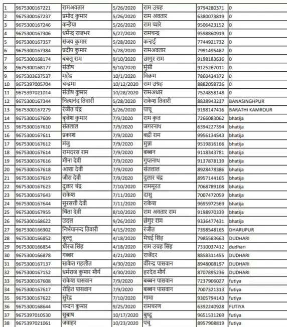 Barahani Block Candidate List