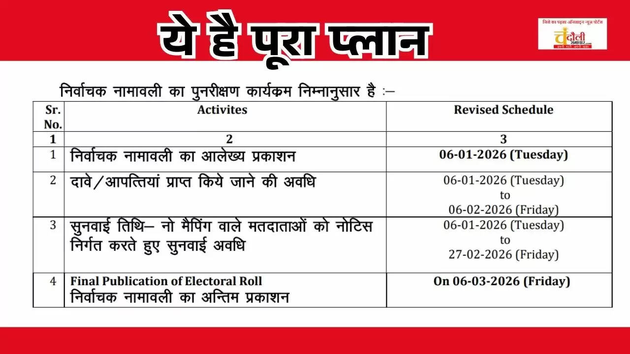 Chandauli voter list revision, final electoral roll publication, new voter registration forms
