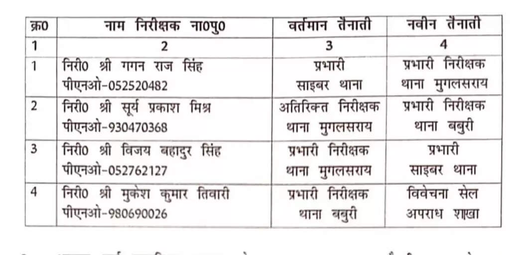 Transeferred 6 Inspectors