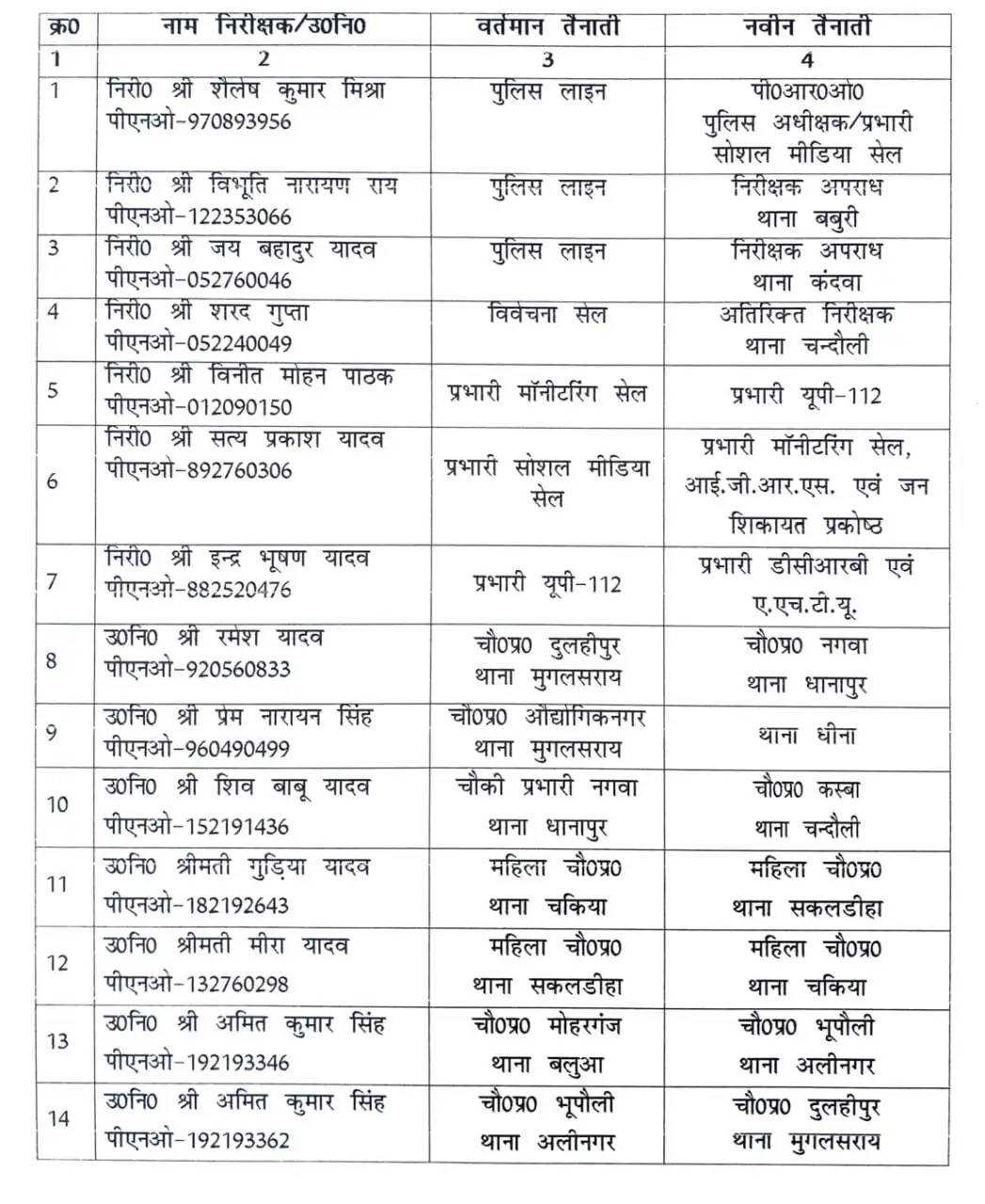 SP Chandauli Transferred