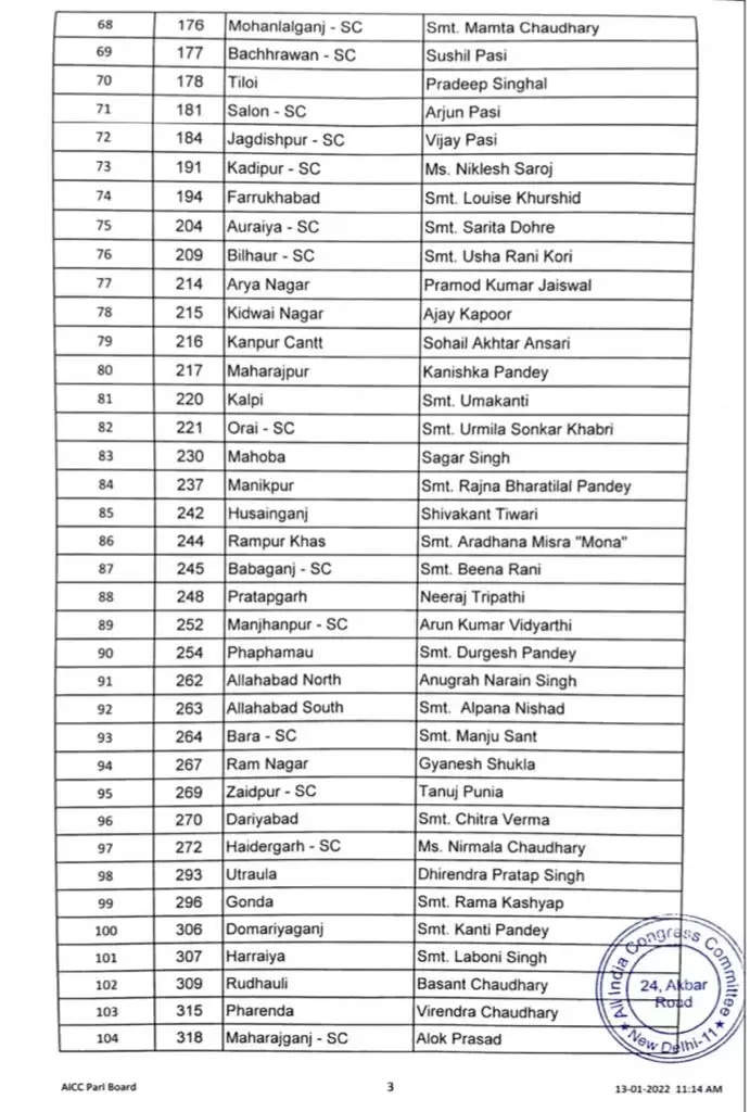 Congress Party First Candidate List 