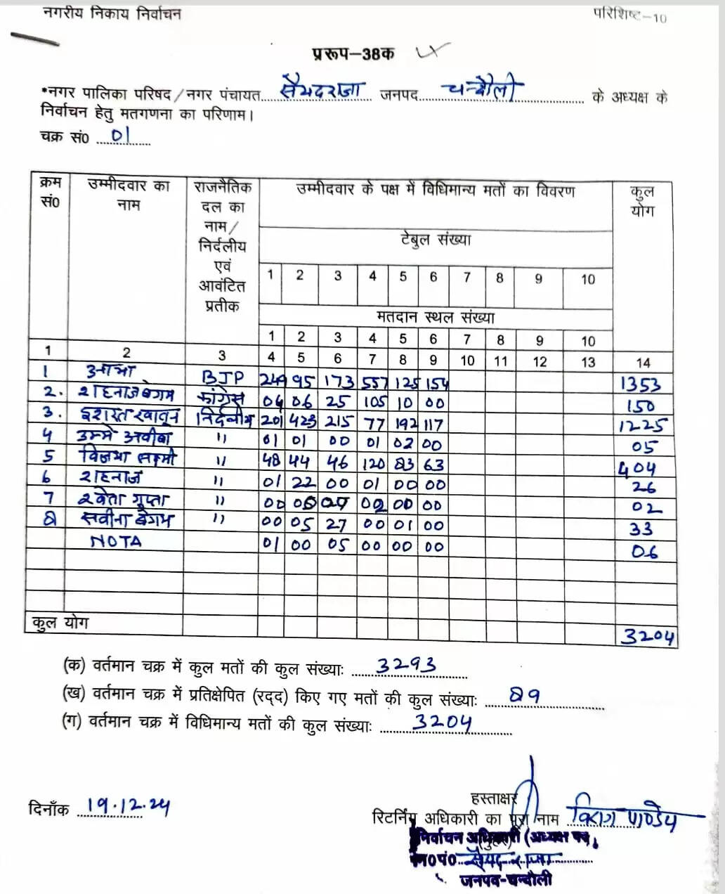 *सावित्री बाई फुले पीजी कॉलेज में अटल बिहारी वाजपेयी जन्म शताब्दी सप्ताह का शुभारंभ, पूर्व प्रधानमंत्री के राजनीतिक और साहित्यिक योगदान पर की गई चर्चा, कविता पाठ करके किया गया याद* https://chandaulisamachar.com/chakiya/atal-ji-janmshatabdi-events-starts/cid15907006.htm अपने शहर की हर खबरों के लिए हमारे व्हाट्सएप्प चैनल से जुडें। 👇👇👇👇👇👇👇 https://www.whatsapp.com/channel/0029Va9lnQSEAKWFA0rYOu3w