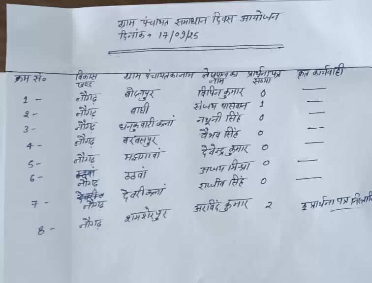 panchayat samadhan diwas
