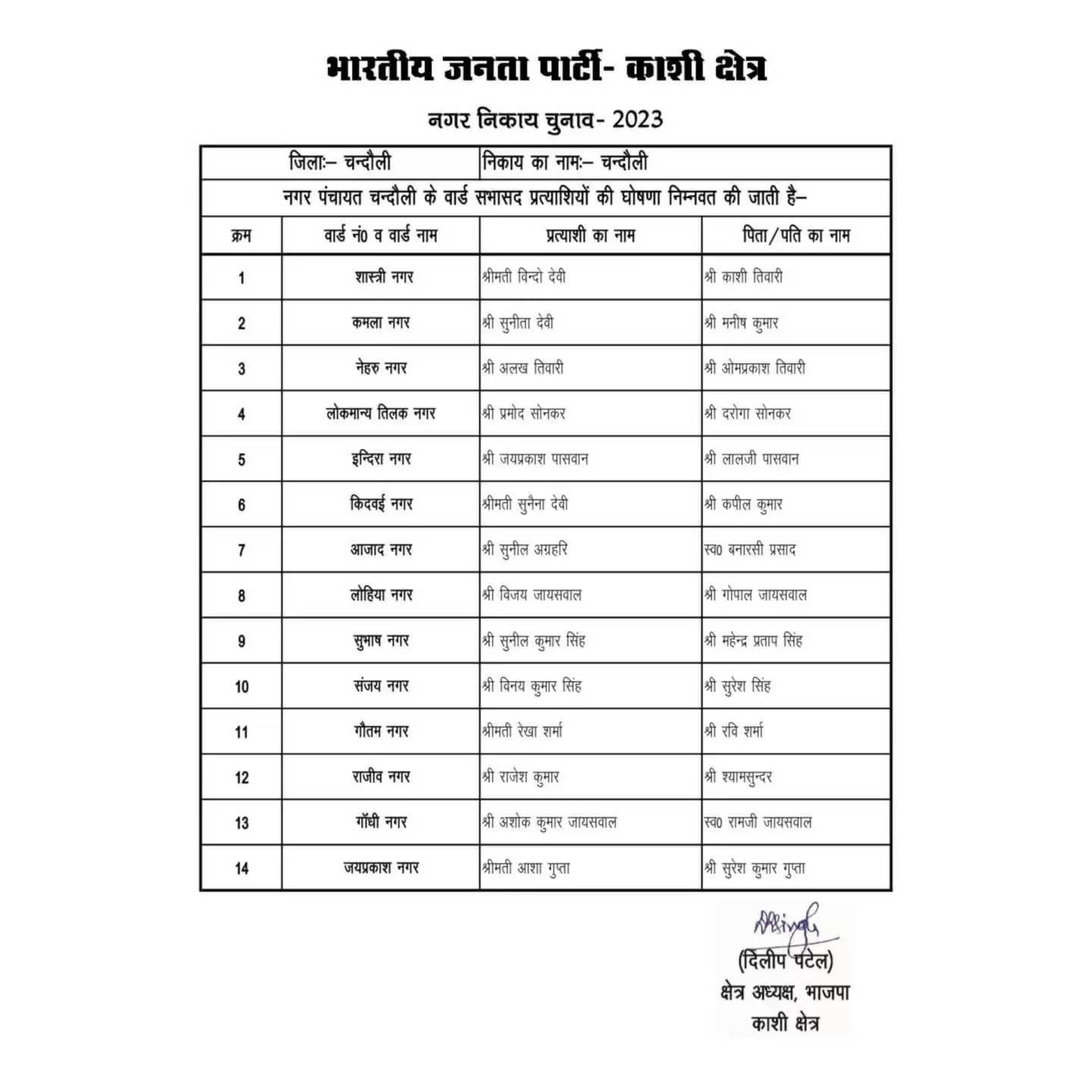  BJP Candidate List
