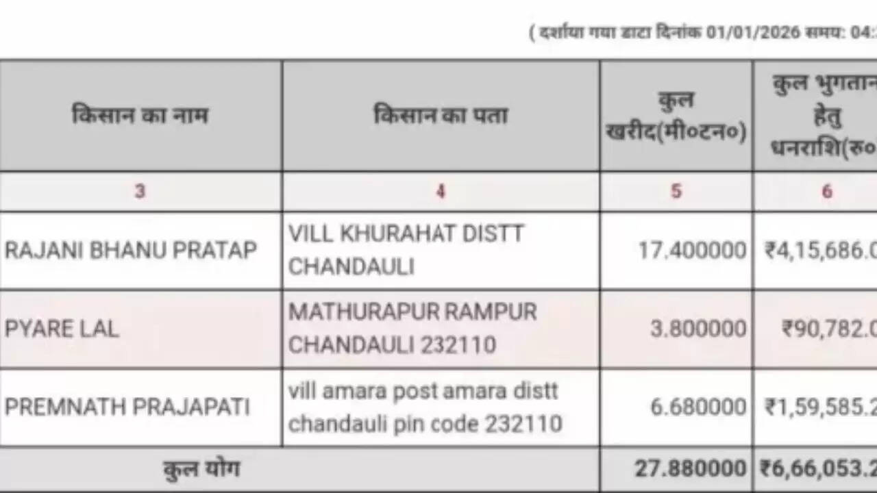 Chandauli paddy procurement scam news Khurhat grain center fraud SDM Chandauli inspection report