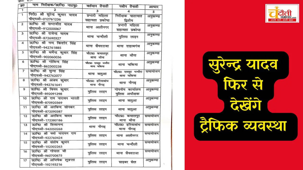 chandauli-police-transfer-list-17-sub-inspectors-shuffled-news