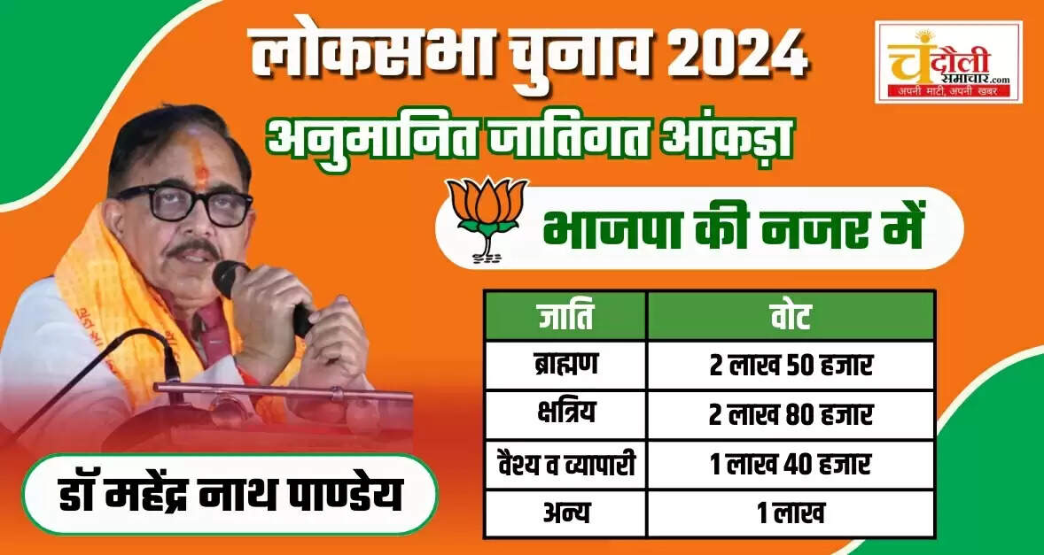  Chandauli Lok Sabha Election