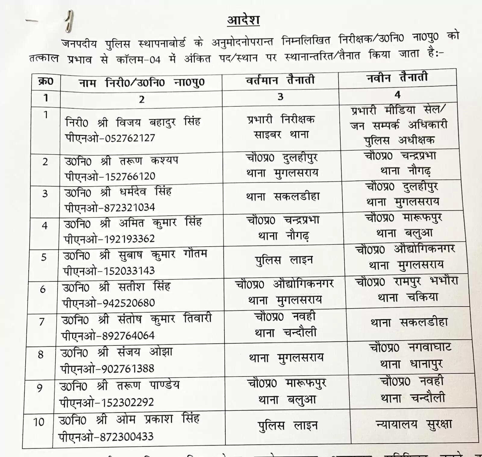 sp chandauli transferred