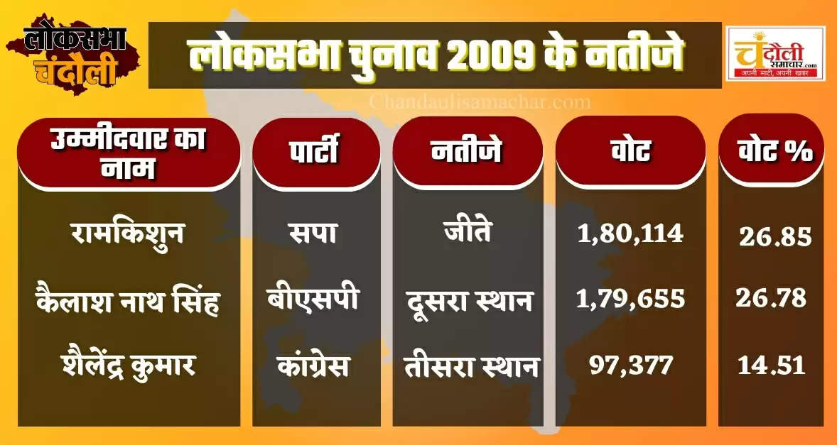 Chandauli Lok Sabha