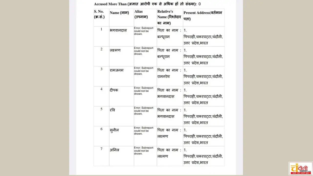 court-orders-fir-against-7-in-chakarghatta