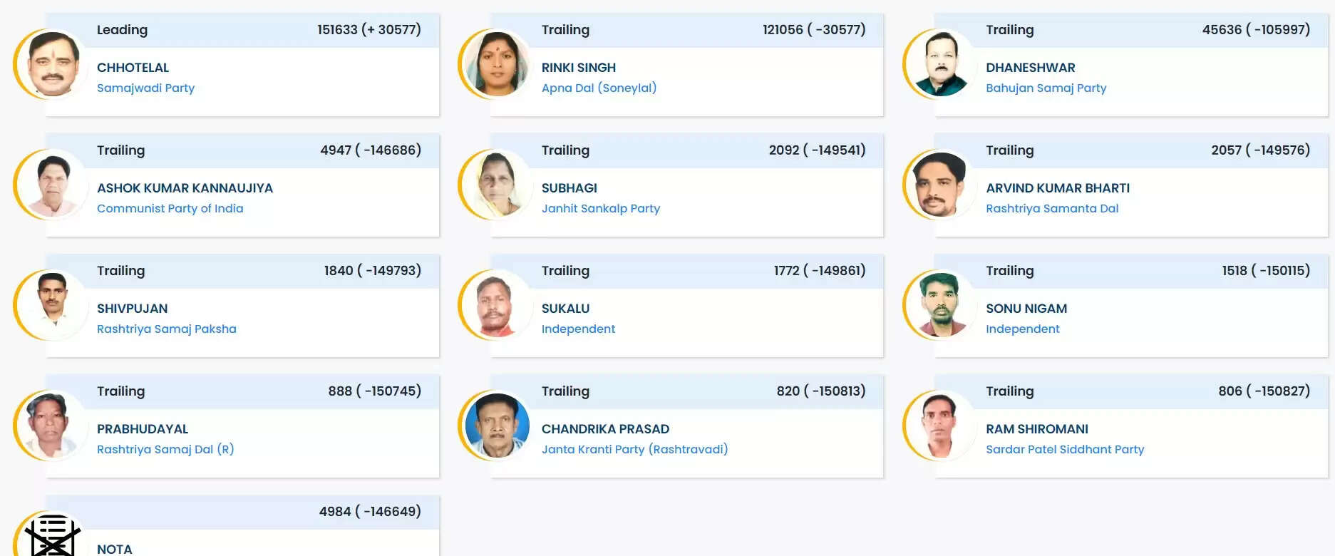Lok Sabha Results 2024