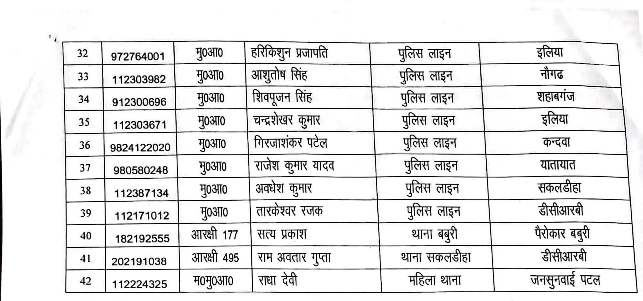  transfer list 