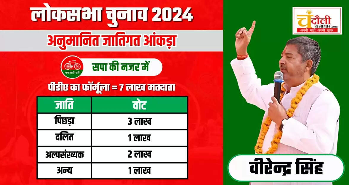  Chandauli Lok Sabha Election