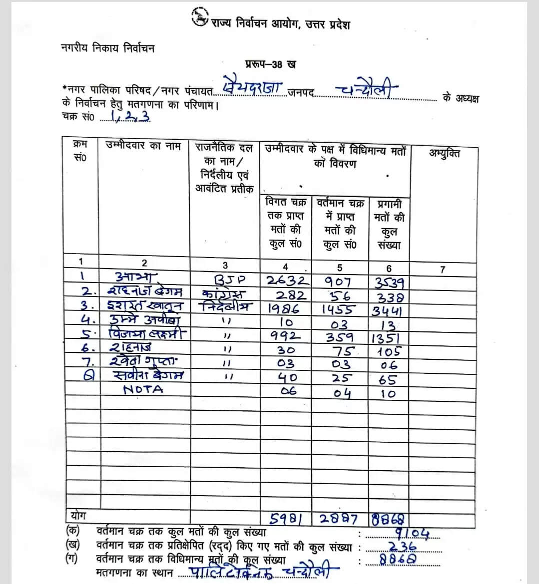 *सावित्री बाई फुले पीजी कॉलेज में अटल बिहारी वाजपेयी जन्म शताब्दी सप्ताह का शुभारंभ, पूर्व प्रधानमंत्री के राजनीतिक और साहित्यिक योगदान पर की गई चर्चा, कविता पाठ करके किया गया याद* https://chandaulisamachar.com/chakiya/atal-ji-janmshatabdi-events-starts/cid15907006.htm अपने शहर की हर खबरों के लिए हमारे व्हाट्सएप्प चैनल से जुडें। 👇👇👇👇👇👇👇 https://www.whatsapp.com/channel/0029Va9lnQSEAKWFA0rYOu3w